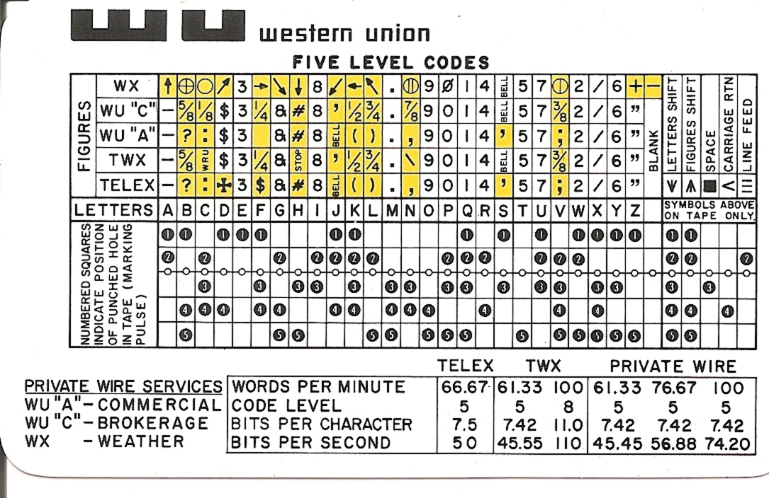 Western Union 1968 ASCII  & Five Level Codes
