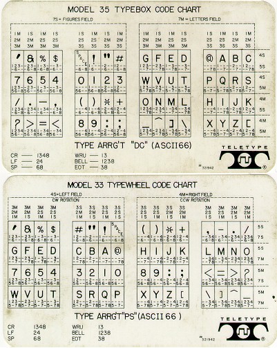 Model 35 TypeBox Code Chart