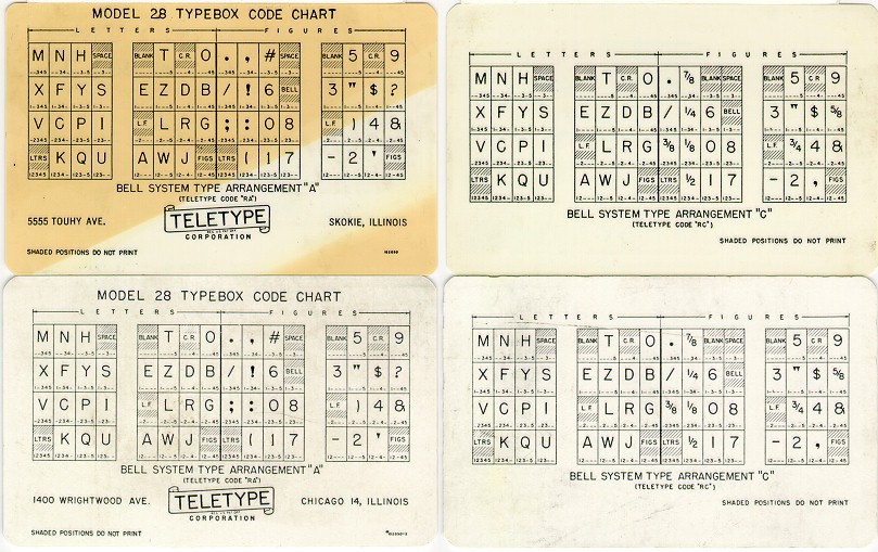Model 28 Typebox Code Chart